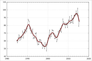 Superannuation In Australia