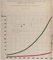 A series of statistical charts illustrating the condition of the descendants of former African slaves now in residence in the United States of America LCCN2013650372.tif