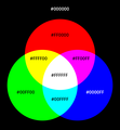 Sinine primaarvärvusena aditiivses värvisünteesis (RGB-mudel)