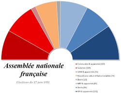 Assemblea nazionale-1951.png