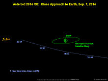 مسیرسیارک ارسی در نزدیکی زمین - 7 سپتامبر 2014