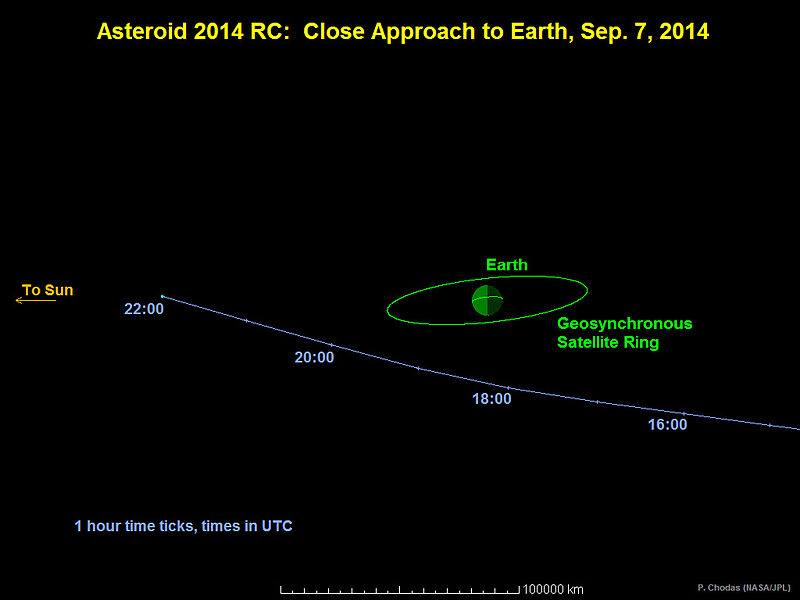 File:Asteroid-2014RC-20140903a.jpg