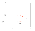 Asymmetric-Matching-Pennies-QRE 2.svg