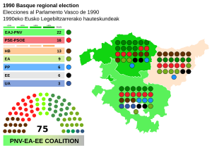 Elecciones al Parlamento Vasco de 1990