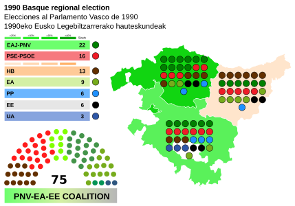 BasqueCountryProvinceMapParliament1990.svg