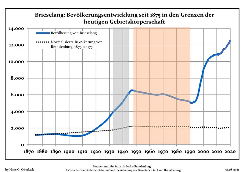 پرونده:Bevölkerungsentwicklung Brieselang.pdf