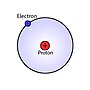 Vorschaubild für Wasserstoffatom