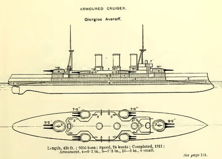 Right elevation and plan drawing of Georgios Averof from Brassey's Naval Annual 1915