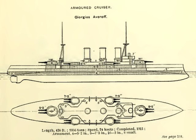 Right elevation and plan drawing of Georgios Averof from Brassey's Naval Annual 1915