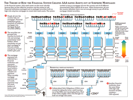 Tập_tin:CDO_-_FCIC_and_IMF_Diagram.png