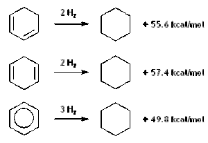 Heats of hydrogenation of cyclohexadienes and benzene.