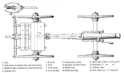 Line engraving of a field gun on a limber used in the American Civil War, top view CWlimberTOP.jpg