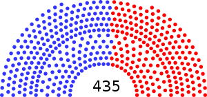Membership at the beginning of the 110th Congress:

Democratic Party: 233 members.
Republican Party: 202 members. Camara Representates Estados Unidos es.svg