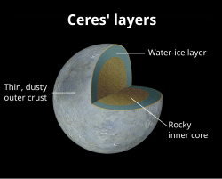 Ceres Cutaway-en