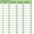 Vorschaubild der Version vom 18:56, 1. Jun. 2018