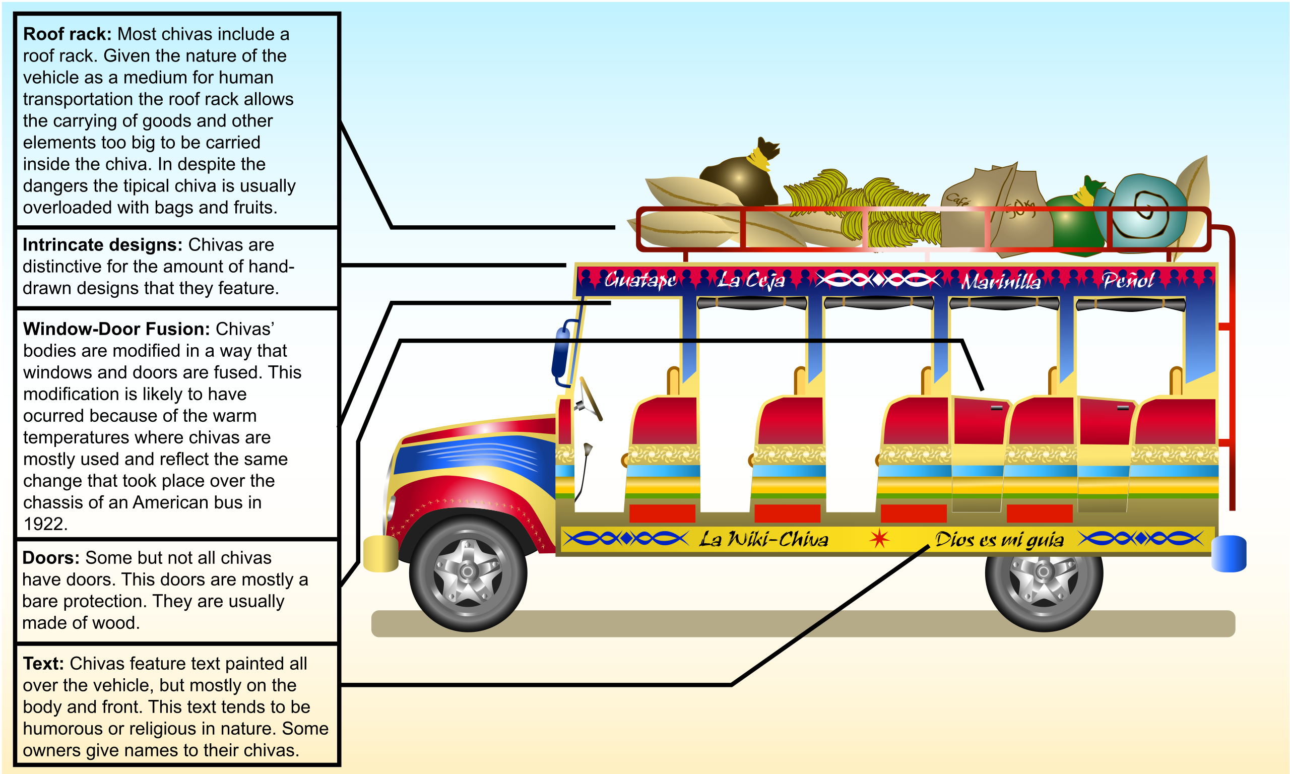 Roof rack - Wikipedia