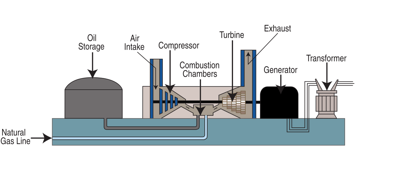 File Combustion Turbine Diagram Svg