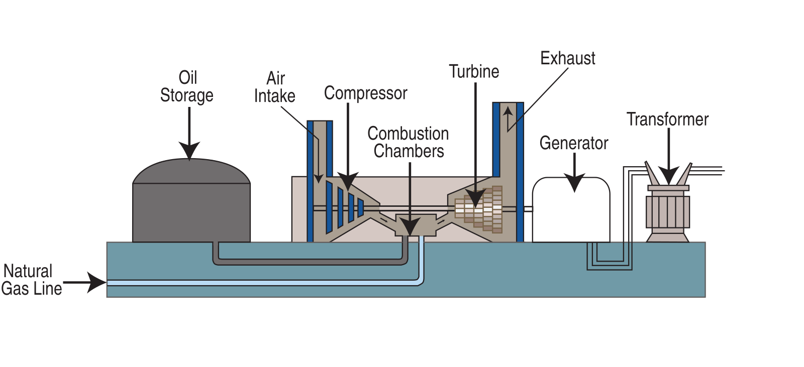 Combustion steam generator фото 21