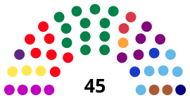Consiglio di Bogotà (2020-2023) (versione 2).svg