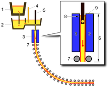 Continuous casting (Tundish and Mold)-1 NT.PNG