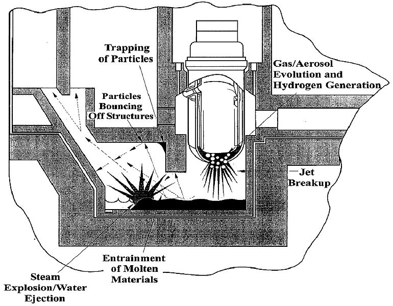 File:Core melt high pressure.jpg