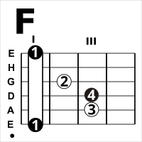 Featured image of post F Akkord Gitarre Einfach Um deine ersten songs ein ben zu k nnen brauchst du nicht alle gitarrengriffe zu kennen