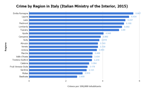 Crime rate in the Italian regions (2015)
