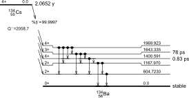 Cesium-134 vervalschema