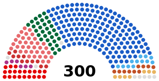 <span class="mw-page-title-main">Hellenic Parliament</span> Unicameral legislative body of Greece