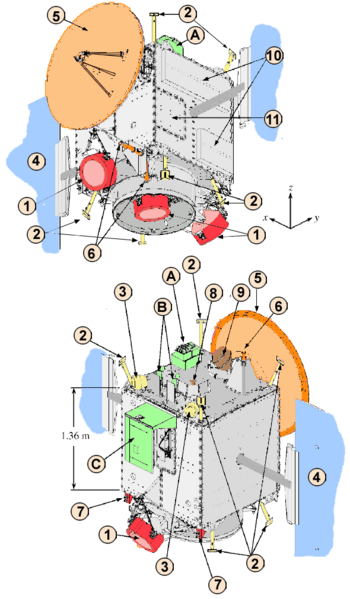 File:Dawn-diagram-fr.png