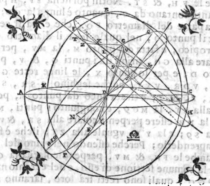 File:De gli horologi solari nelle superficie piane-1614-illustrazioni-30.png