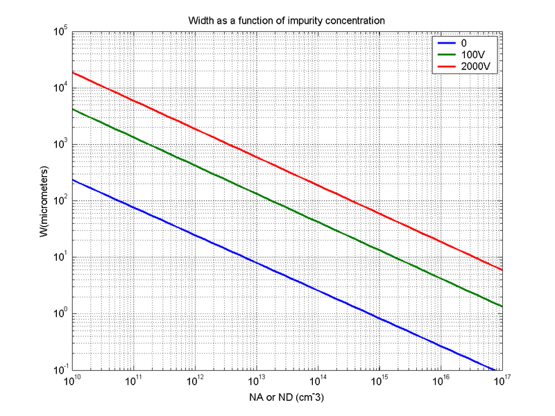 File:Depletion width.png