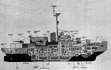 Glacier in 1956. Diagram of Wind-class icebreaker in 1956.jpg