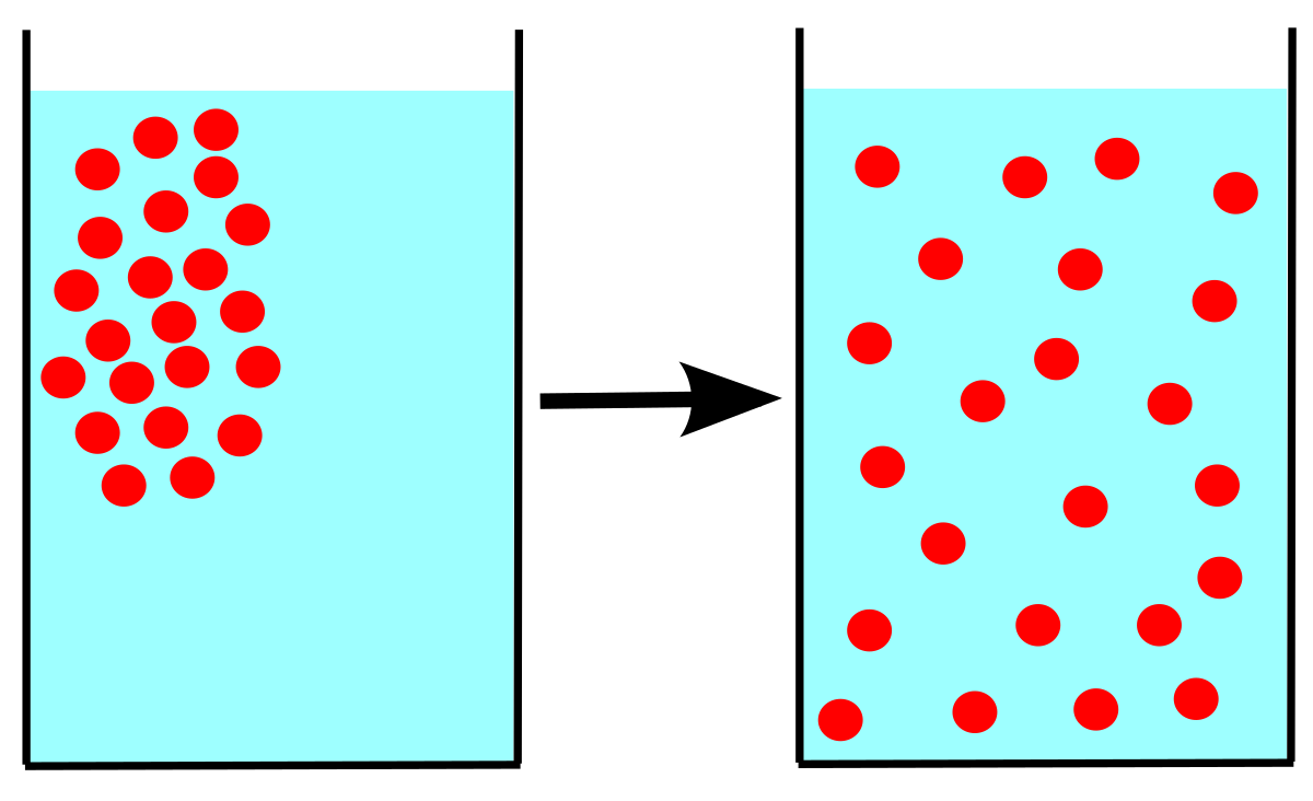 Diffusion - Simple English Wikipedia, the free encyclopedia