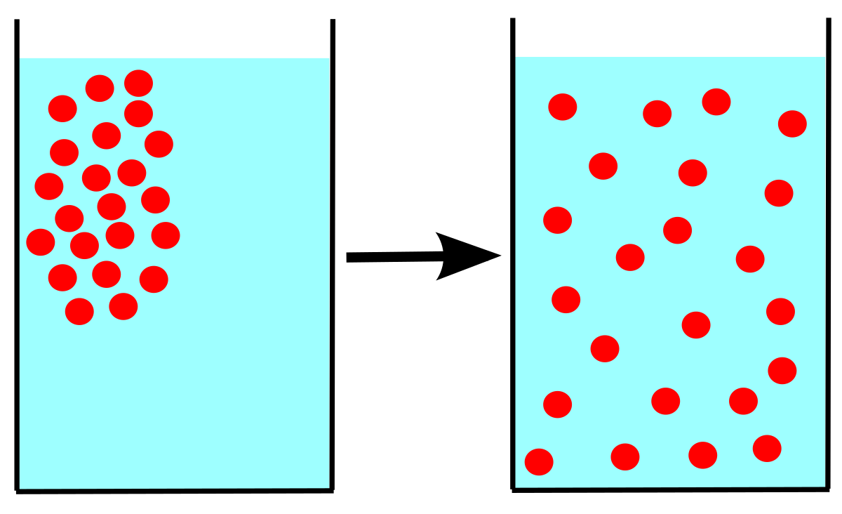 Diffusion Simple English Wikipedia, the free encyclopedia