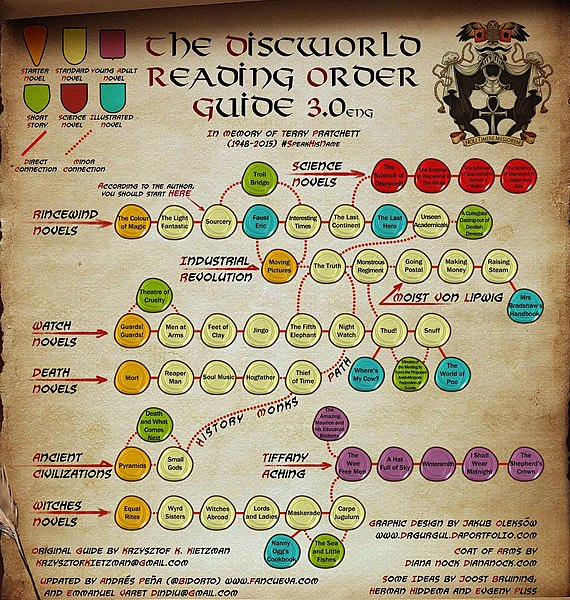 File:Discworld Reading Order Guide 3.0 (cropped).jpg