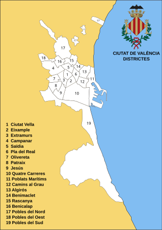 Districts of Valencia