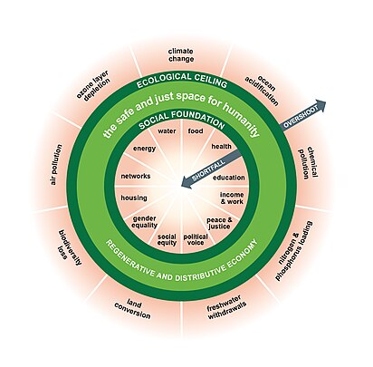 Doughnut (economic model) - Wikipedia