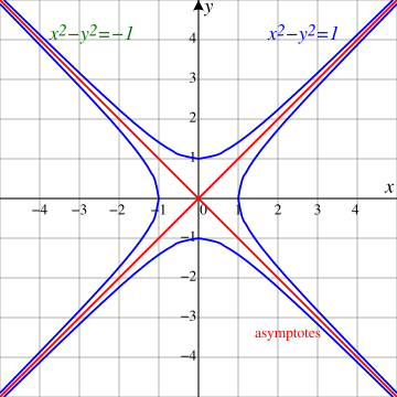 Geometría analítica