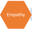 Empathy - Design Thinking.png
