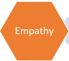 Empathy - Design Thinking Empathy - Design Thinking.png