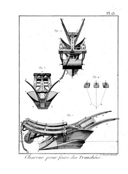 File:Encyclopedie methodique - Arts aratoires, Pl13.png