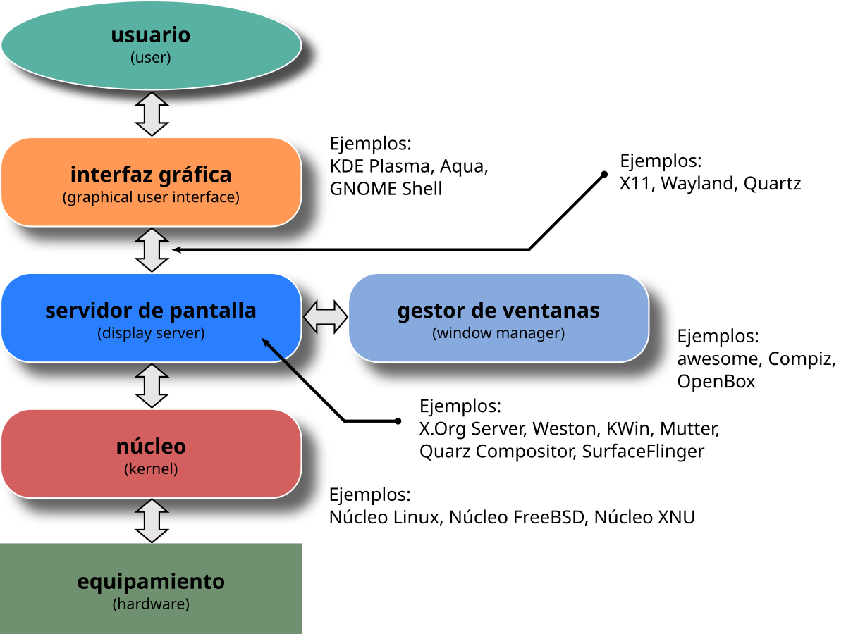 Interfaz de Usuario Continua