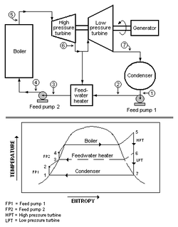 <span class="mw-page-title-main">Feedwater heater</span>