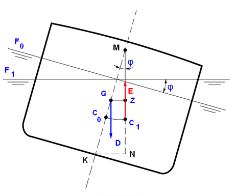 Altura metacéntrica