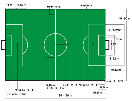 サッカーのフィールド