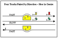 Four Tracks Paired by Direction - Slow in Centre.jpg