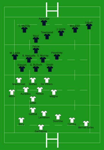 France vs Scotland 2001-02-04.svg