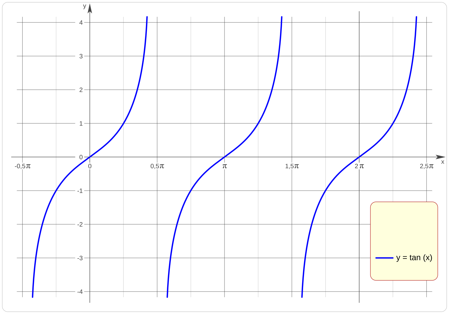 График tan x. 1/R^2 функция. Tangent function. R function. Функции в r