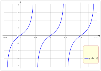Función Trigonométrica R001.svg